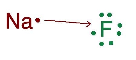 lewis structure of naf|NaF Lewis Structure .